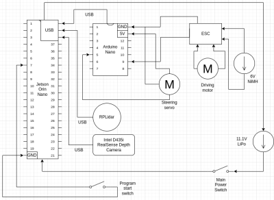 power circuit